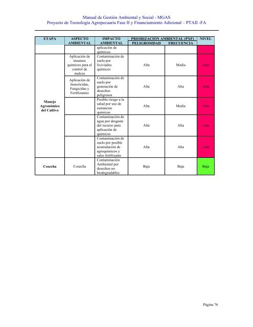 MANUAL DE GESTIÓN AMBIENTAL Y SOCIAL - magfor