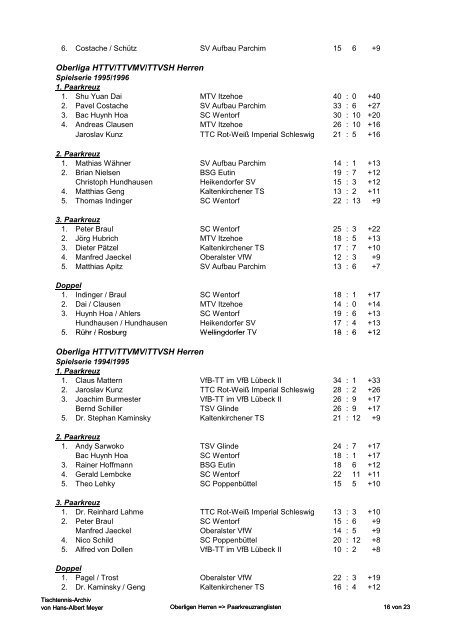 Oberliga Nord Herren - Tischtennis-Archiv von Hans-Albert Meyer