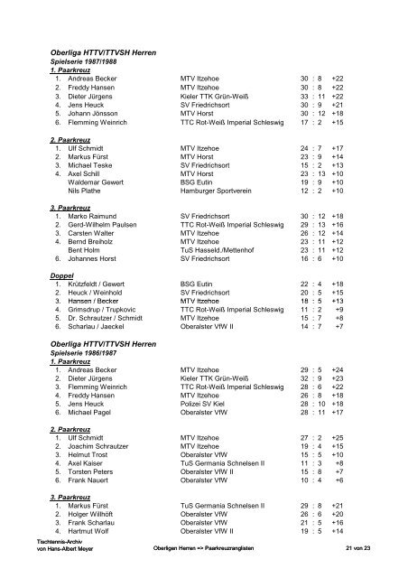 Oberliga Nord Herren - Tischtennis-Archiv von Hans-Albert Meyer