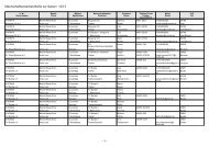 Kreis Leer 12-13.pdf - VfB Germania Wiesmoor