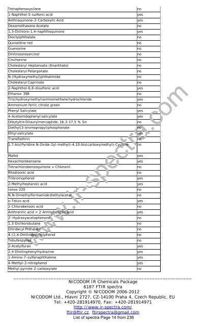 Download - FTIR Spectra. Infrared spectra Library FTIR. FT-IR ...