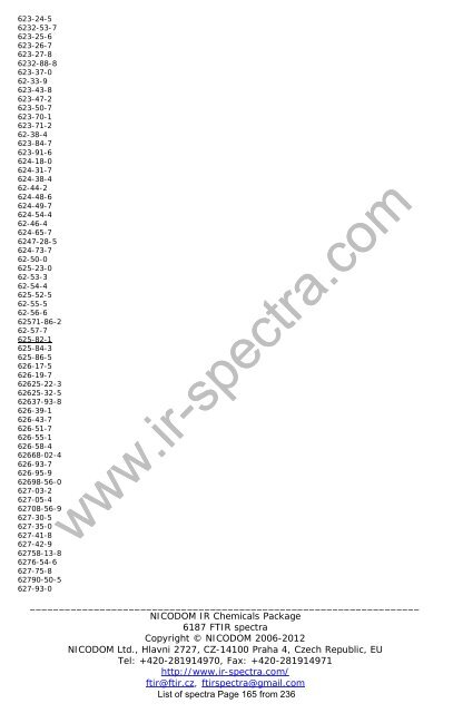 Download - FTIR Spectra. Infrared spectra Library FTIR. FT-IR ...