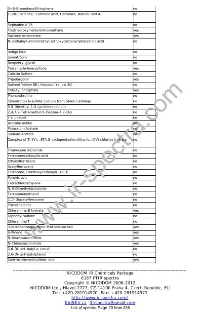 Download - FTIR Spectra. Infrared spectra Library FTIR. FT-IR ...