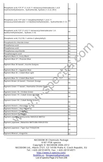 Download - FTIR Spectra. Infrared spectra Library FTIR. FT-IR ...