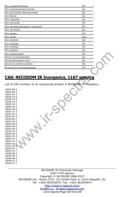 Download - FTIR Spectra. Infrared spectra Library FTIR. FT-IR ...