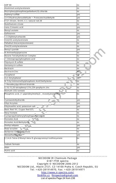 Download - FTIR Spectra. Infrared spectra Library FTIR. FT-IR ...