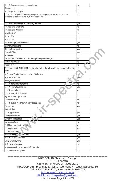 Download - FTIR Spectra. Infrared spectra Library FTIR. FT-IR ...