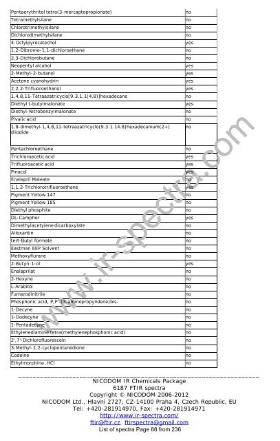 Download - FTIR Spectra. Infrared spectra Library FTIR. FT-IR ...