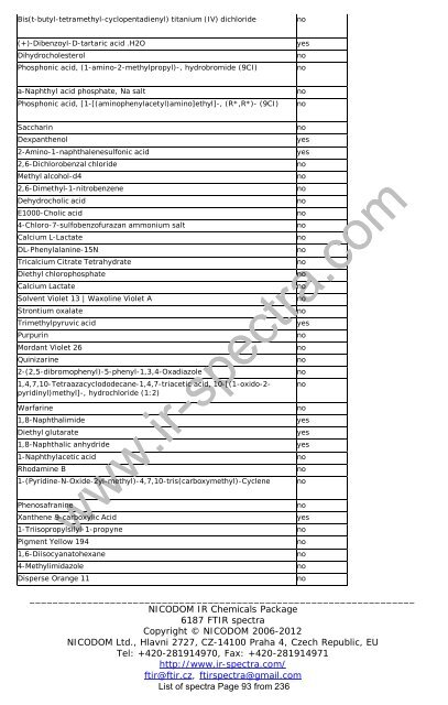 Download - FTIR Spectra. Infrared spectra Library FTIR. FT-IR ...