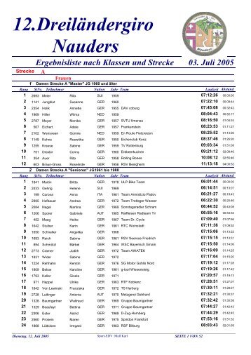 Ergebnisliste nach Klassen und Strecke 03. Juli ... - Lupo goes Biking