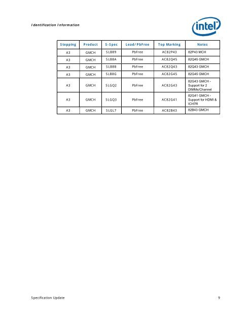 IntelÂ® 4 Series Chipset Family Specification Update