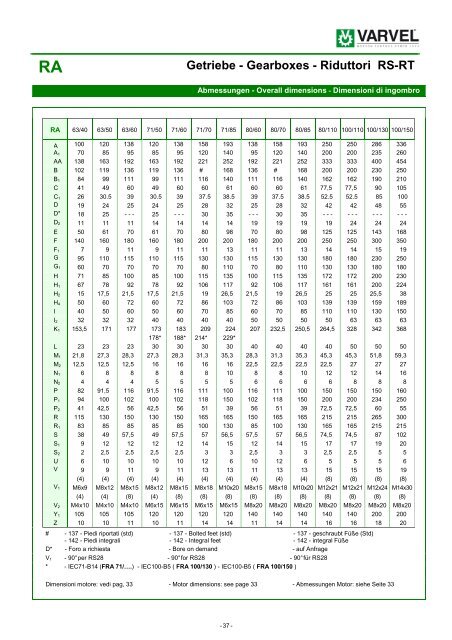 C-RS-RT ed01-2011 rev02 IT-GB-DE 011111