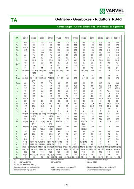 C-RS-RT ed01-2011 rev02 IT-GB-DE 011111