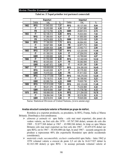 Revista Tinerilor EconomiÅti - Centru E-learning de Instruire al ...