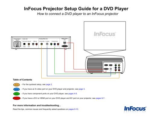 How to connect a DVD player to an InFocus projector