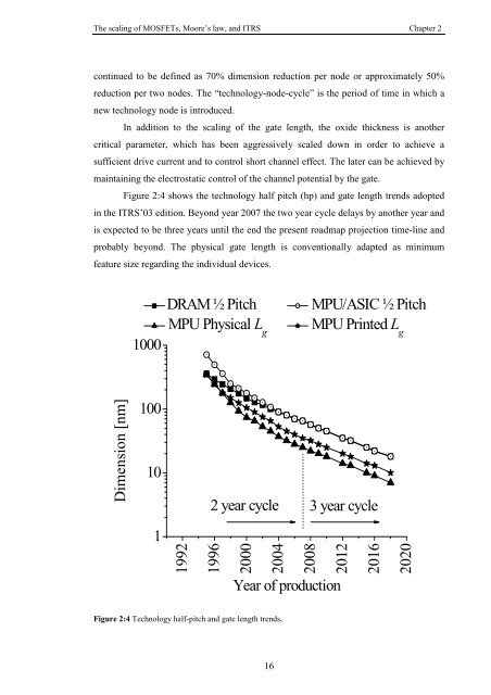 2 The scaling of MOSFETs, Moore's law, and ITRS
