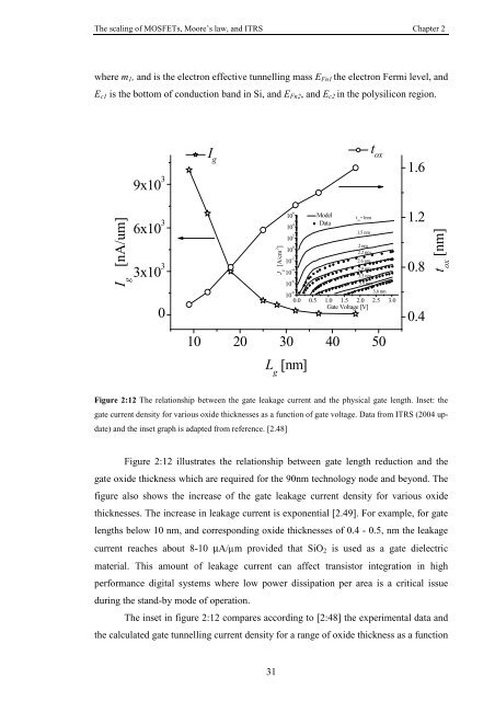 2 The scaling of MOSFETs, Moore's law, and ITRS