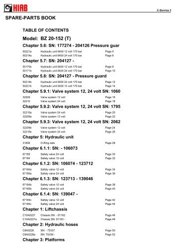 SPARE-PARTS BOOK BZ 20-152 (T) Model: - Hiab AS