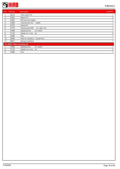 SPARE-PARTS BOOK BZ 20-152 (T) Model: - Hiab AS