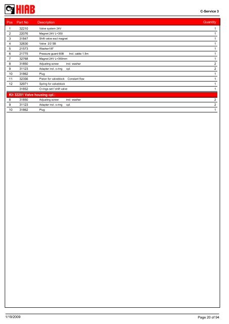 SPARE-PARTS BOOK BZ 20-152 (T) Model: - Hiab AS