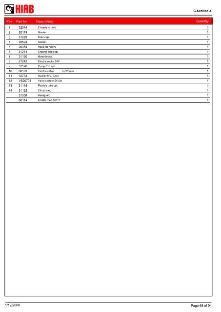 SPARE-PARTS BOOK BZ 20-152 (T) Model: - Hiab AS