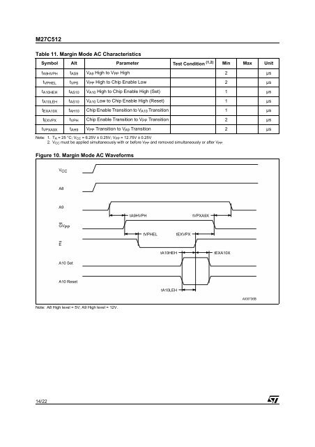 27C512 EPROM Data Sheet.pdf - Downloads.reactivemicro.com
