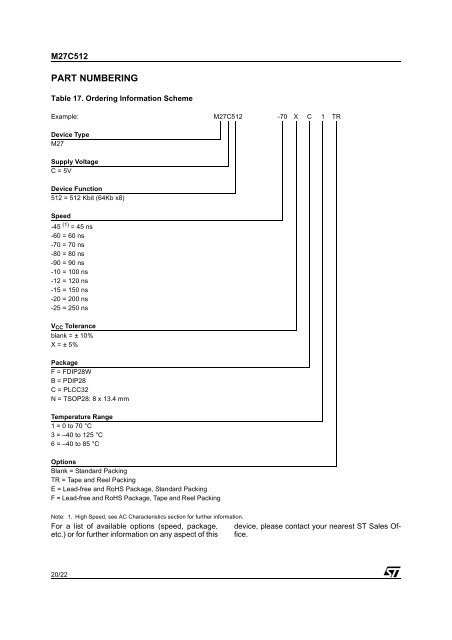 27C512 EPROM Data Sheet.pdf - Downloads.reactivemicro.com