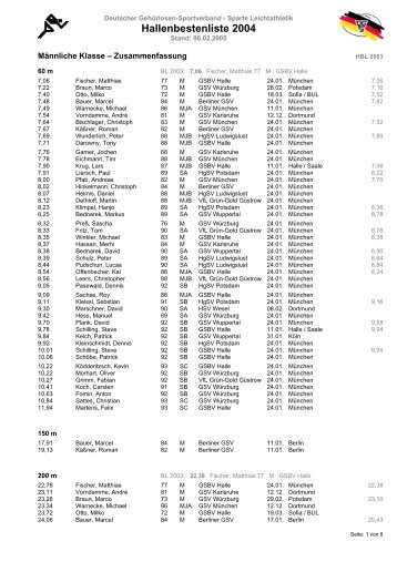 Hallenbestenliste 2004 - HSV-Wesel