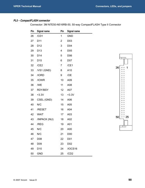 VIPER Technical Manual