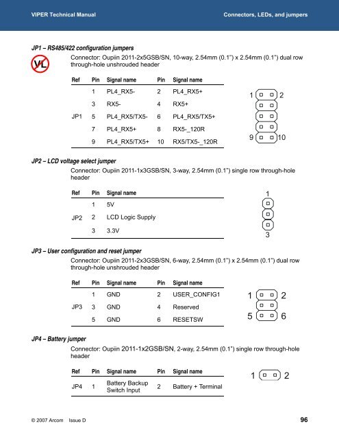 VIPER Technical Manual