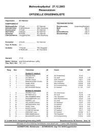 Mohrenkopfpokal - Skiteam Freilassing