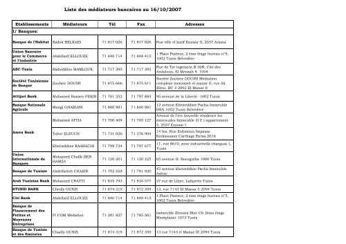 Liste des m.diateurs bancaires au 15 octobre 2007