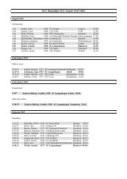 NLV Bestenliste SCL Stand: 12.07.2012