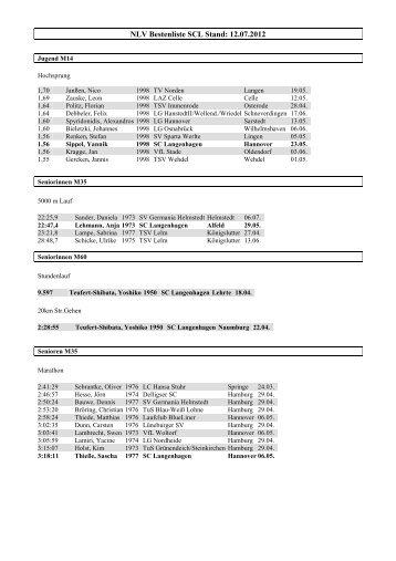 NLV Bestenliste SCL Stand: 12.07.2012