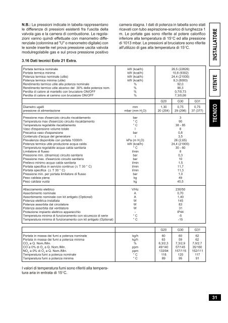 EOLO 21 Extra - Certened