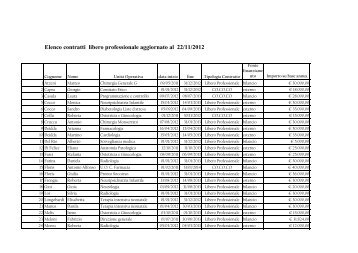 Elenco contratti libero professionale aggiornato al 22 ... - AouCagliari