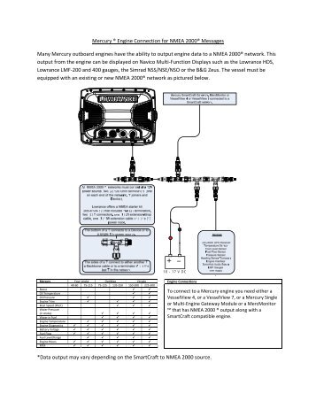 Mercury ® Engine Connection for NMEA 2000 ... - Lowrance