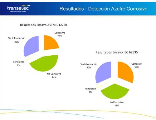 Camilo G_TRANSELEC CIGRE_12_ago_09.pdf - CigrÃ©