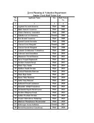 1. Jr. Clerk