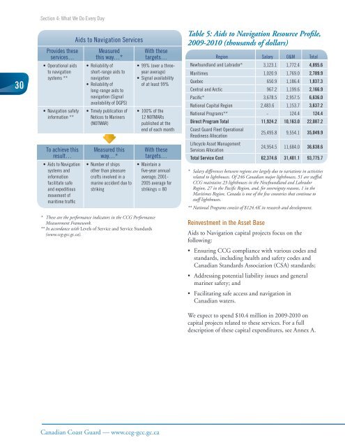 Business Plan - Canadian Coast Guard