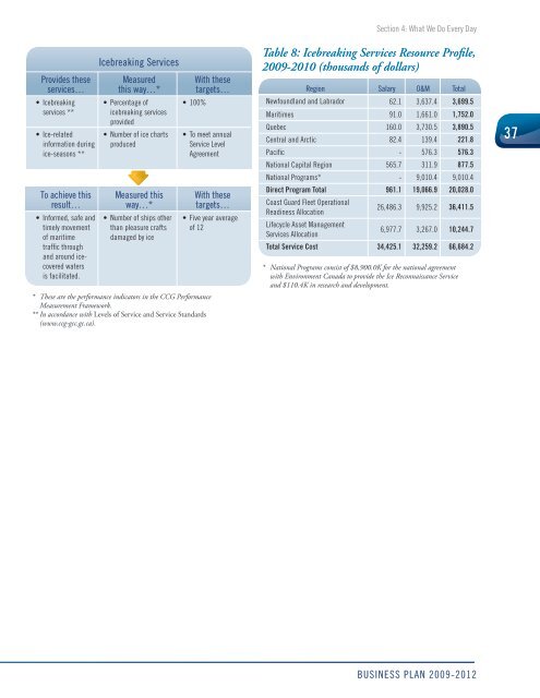 Business Plan - Canadian Coast Guard