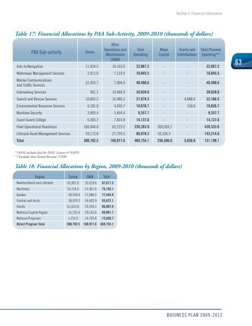 Business Plan - Canadian Coast Guard