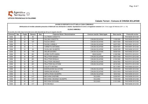 Elenco immobili - Comune di Chiusa Sclafani