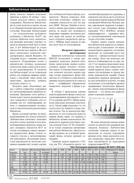 15 (177)'12 - Российская национальная библиотека