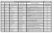 List of Candidates applied for Drug inspectors - Pbnrhm.org