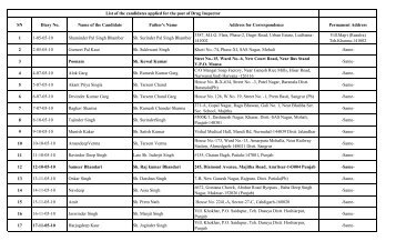 List of Candidates applied for Drug inspectors - Pbnrhm.org