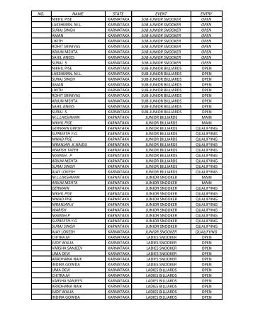 no. name state event entry nikhil pise karnataka sub ... - BSAM.in