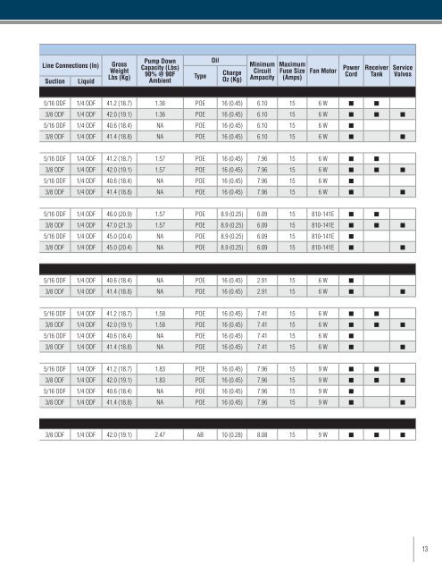 Celseon Product Catalog - HVAC and Refrigeration Information Links