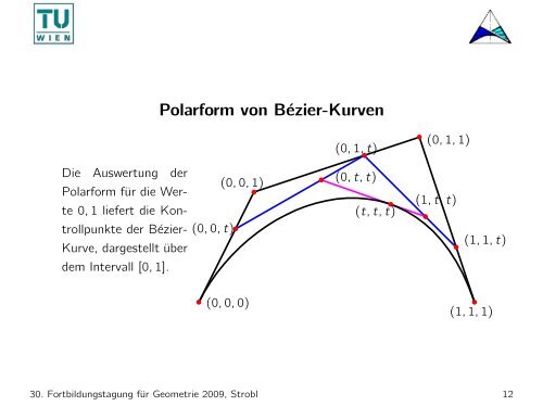 Unterteilungskurven und -flÃ¤chen