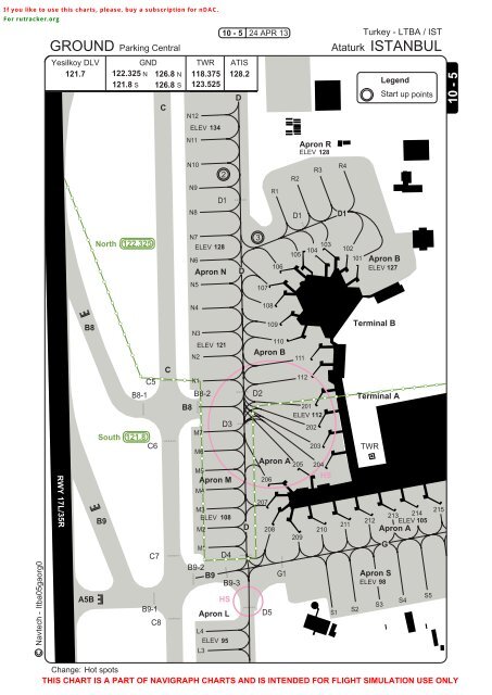 Ltba Airport Charts